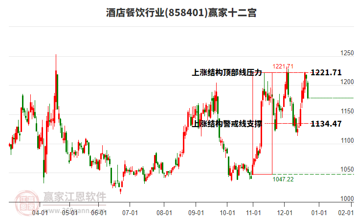 858401酒店餐飲贏家十二宮工具 858401酒店餐飲贏家十二宮工具