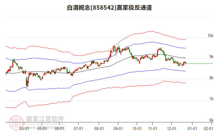 858542白酒贏家極反通道工具 858542白酒贏家極反通道工具