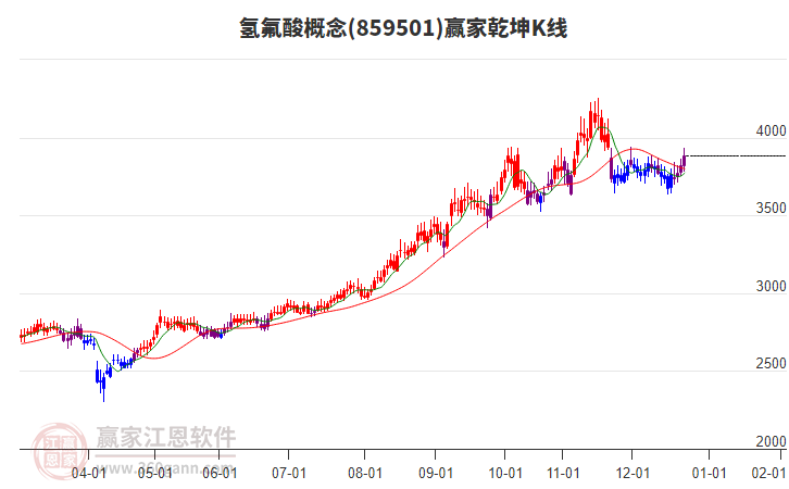 859501氫氟酸贏家乾坤K線工具 859501氫氟酸贏家乾坤K線工具