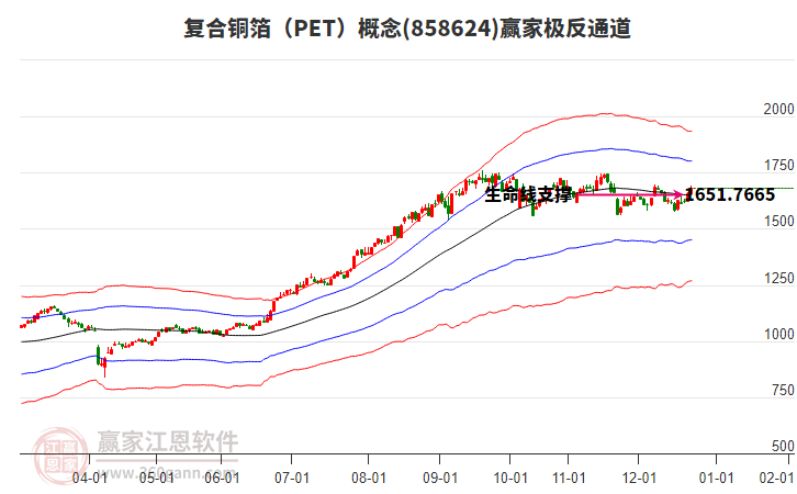 858624復(fù)合銅箔（PET）贏家極反通道工具
