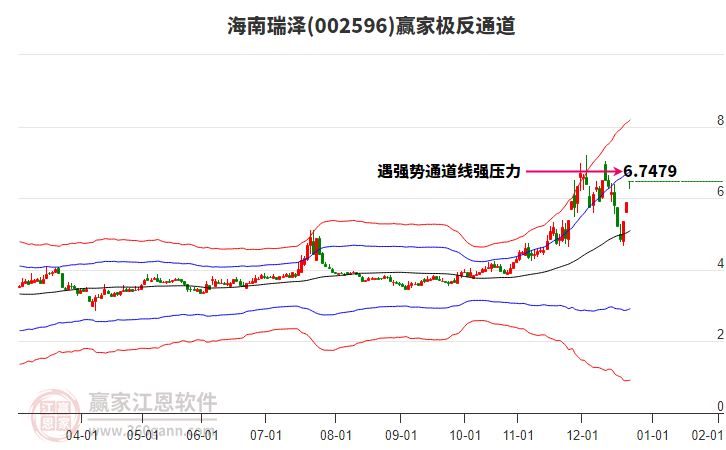 002596海南瑞澤贏家極反通道工具