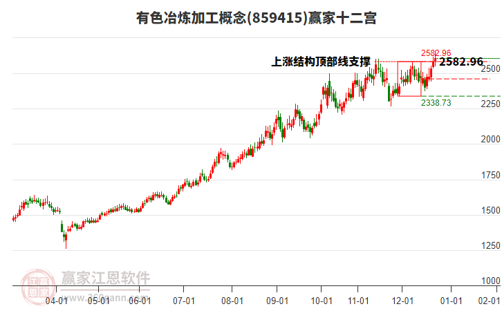 859415有色冶煉加工贏家十二宮工具 859415有色冶煉加工贏家十二宮工具
