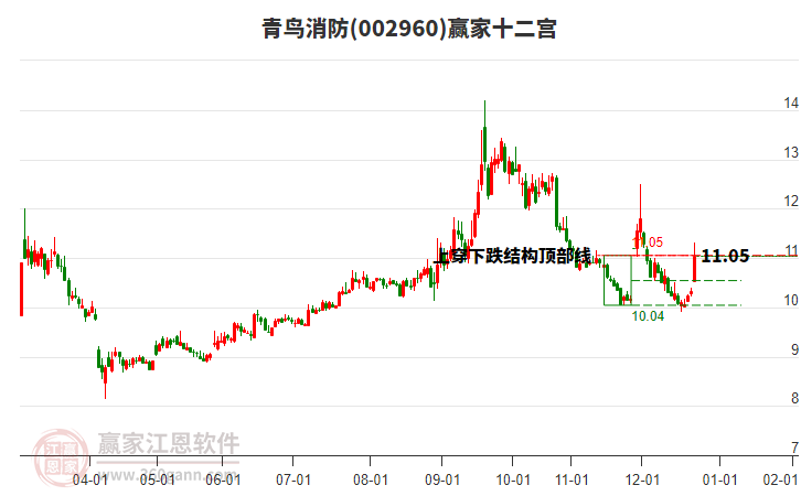 002960青鳥消防贏家十二宮工具