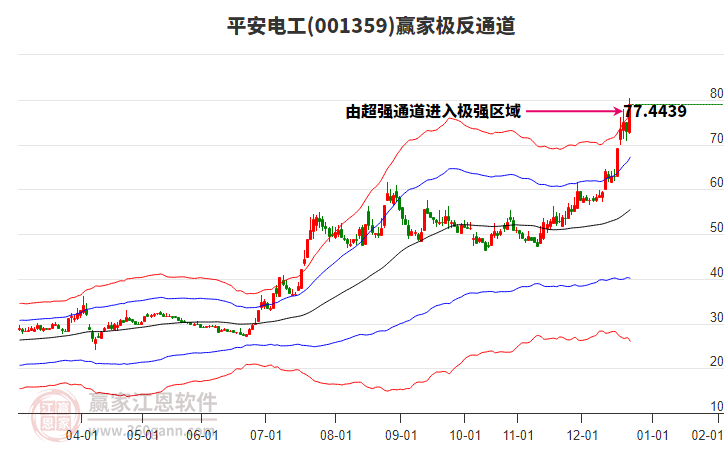 001359平安電工贏家極反通道工具 001359平安電工贏家極反通道工具