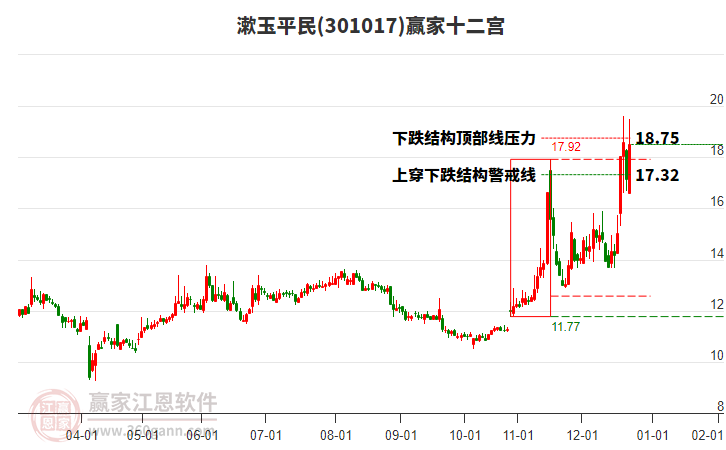 301017漱玉平民贏家十二宮工具 301017漱玉平民贏家十二宮工具