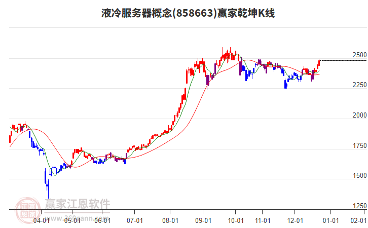 858663液冷服務(wù)器贏家乾坤K線工具