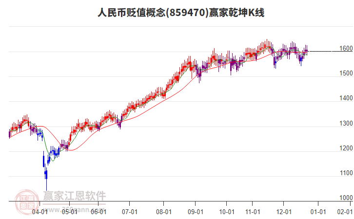 859470人民幣貶值贏家乾坤K線工具