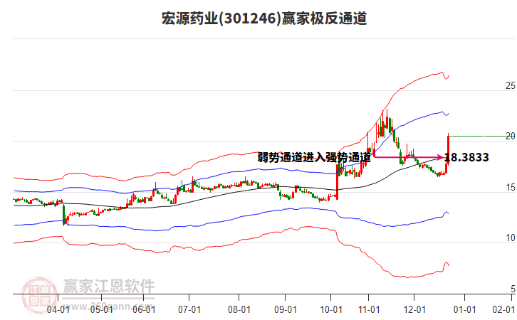 301246宏源藥業(yè)贏家極反通道工具 301246宏源藥業(yè)贏家極反通道工具