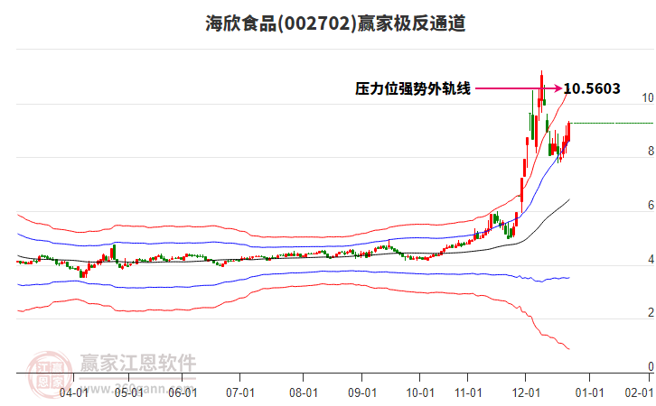 002702海欣食品贏家極反通道工具
