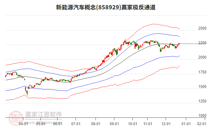 858929新能源汽車贏家極反通道工具