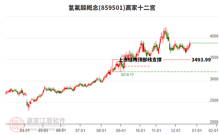 859501氫氟酸贏家十二宮工具