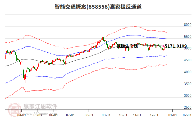 858558智能交通贏家極反通道工具