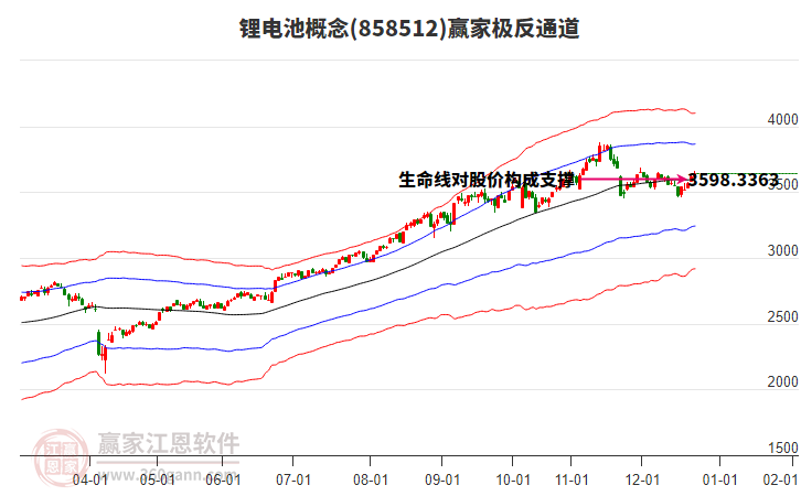 858512鋰電池贏家極反通道工具 858512鋰電池贏家極反通道工具