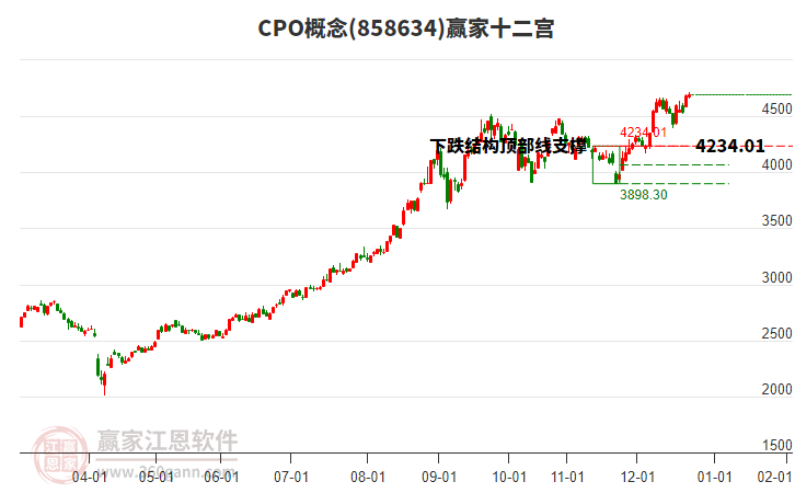 858634CPO贏家十二宮工具 858634CPO贏家十二宮工具