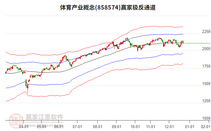 858574體育產(chǎn)業(yè)贏家極反通道工具