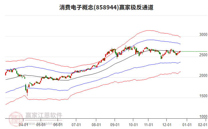 858944消費電子贏家極反通道工具 858944消費電子贏家極反通道工具