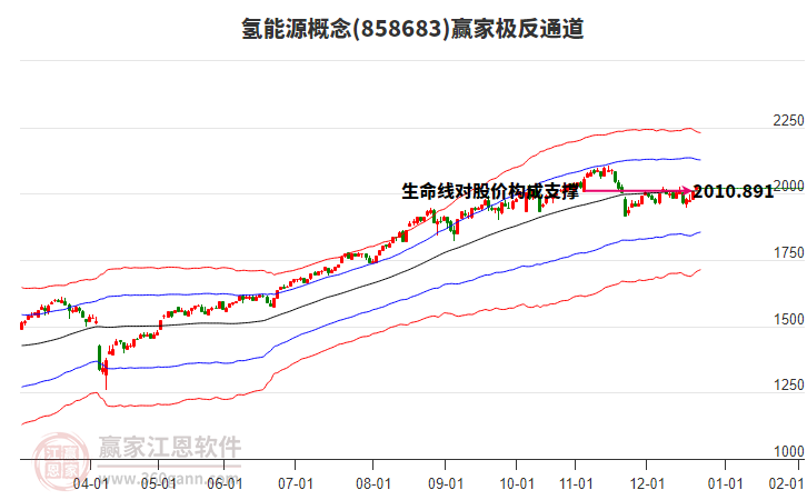 858683氫能源贏家極反通道工具 858683氫能源贏家極反通道工具
