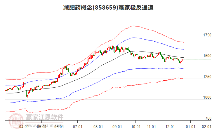 858659減肥藥贏家極反通道工具 858659減肥藥贏家極反通道工具