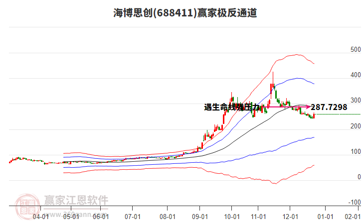 688411海博思創(chuàng)贏家極反通道工具