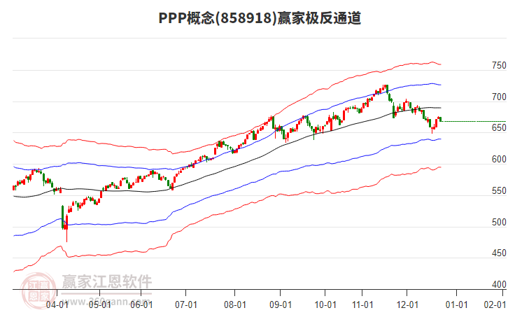 858918PPP贏家極反通道工具