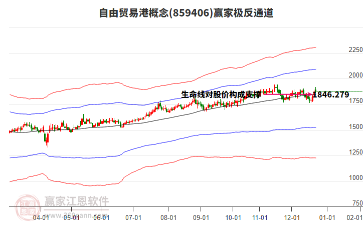 859406自由貿(mào)易港贏家極反通道工具