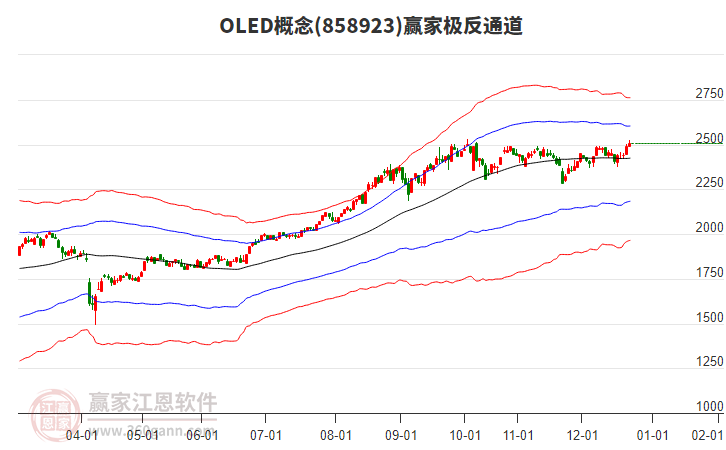 858923OLED贏家極反通道工具