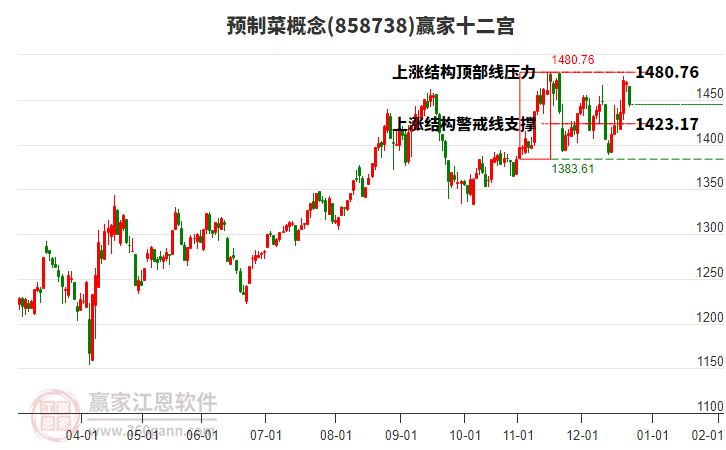 858738預(yù)制菜贏(yíng)家十二宮工具 858738預(yù)制菜贏(yíng)家十二宮工具