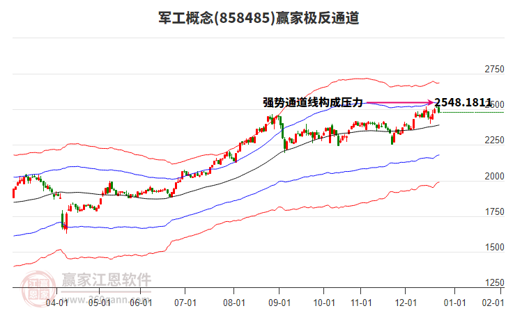 858485軍工贏家極反通道工具