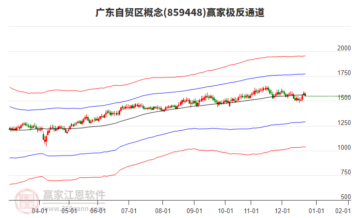 859448廣東自貿(mào)區(qū)贏家極反通道工具