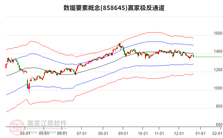 858645數(shù)據(jù)要素贏家極反通道工具