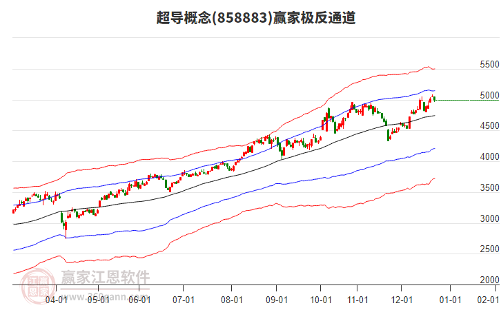 858883超導(dǎo)贏家極反通道工具 858883超導(dǎo)贏家極反通道工具