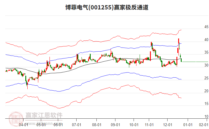 001255博菲電氣贏家極反通道工具 001255博菲電氣贏家極反通道工具