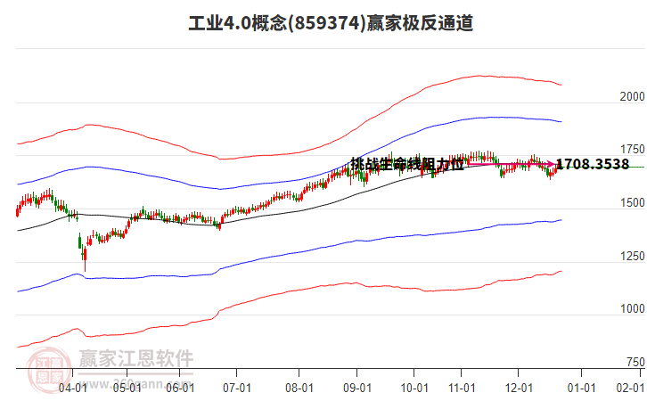 859374工業(yè)4.0贏家極反通道工具 859374工業(yè)4.0贏家極反通道工具