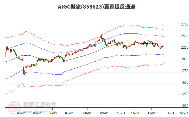 858623AIGC贏家極反通道工具 858623AIGC贏家極反通道工具