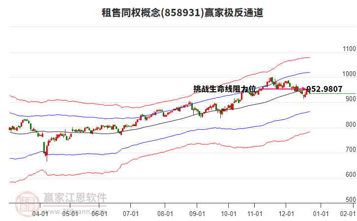 858931租售同權(quán)贏家極反通道工具