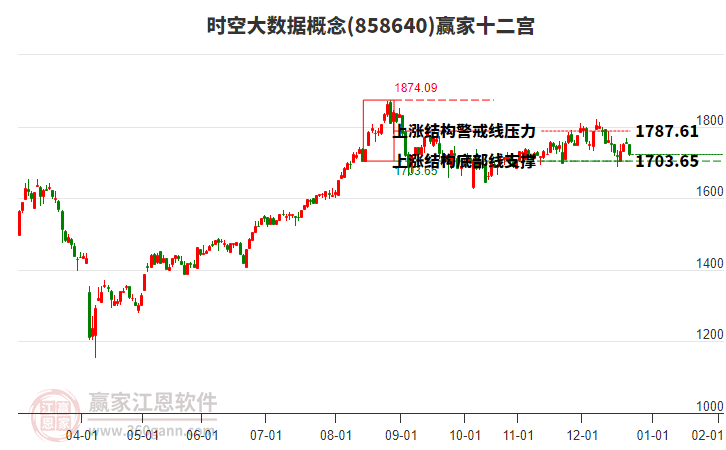 858640時空大數(shù)據(jù)贏家十二宮工具