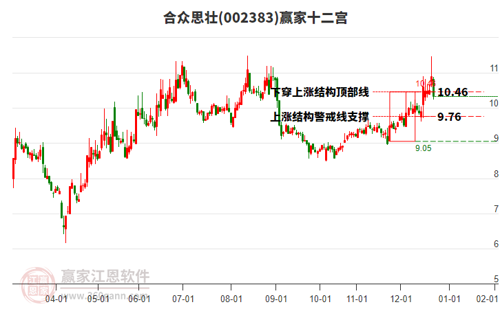 002383合眾思壯贏家十二宮工具