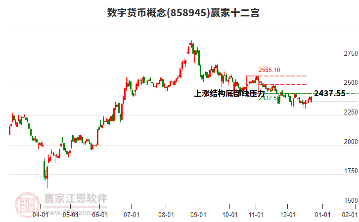 858945數(shù)字貨幣贏家十二宮工具 858945數(shù)字貨幣贏家十二宮工具