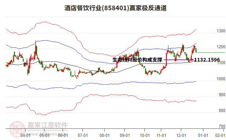 858401酒店餐飲贏家極反通道工具