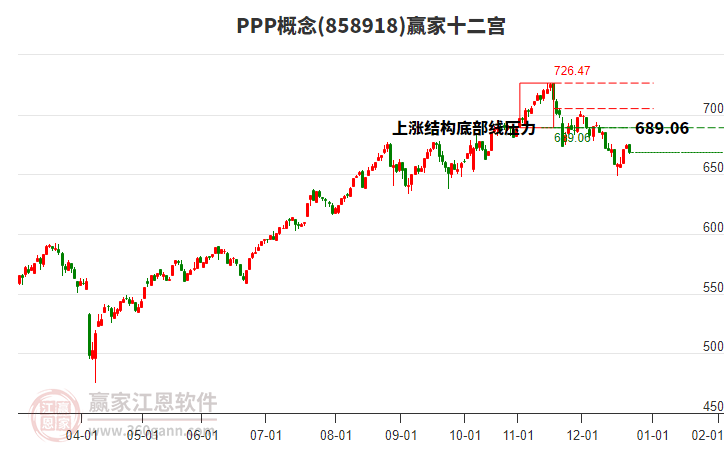 858918PPP贏家十二宮工具 858918PPP贏家十二宮工具