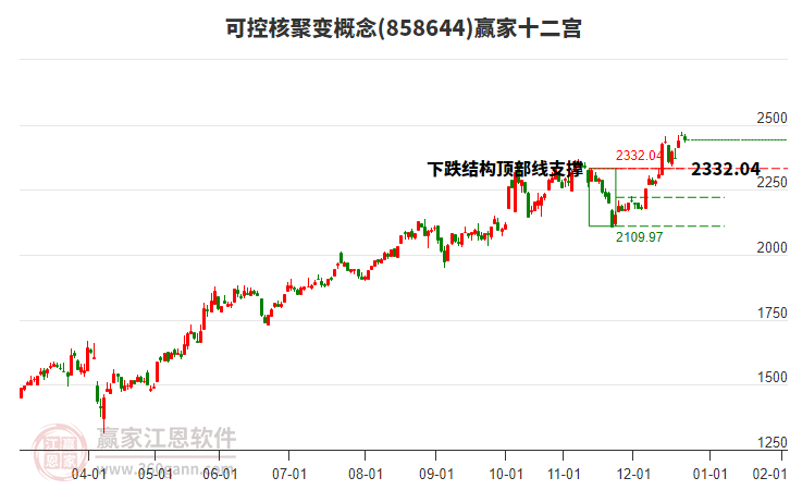 858644可控核聚變贏家十二宮工具