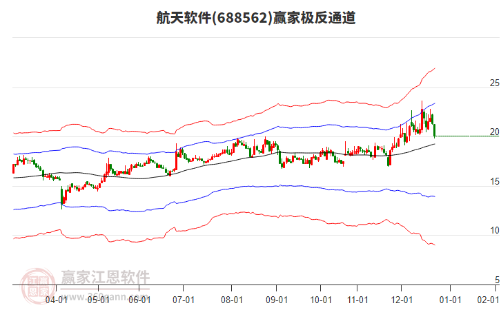 688562航天軟件贏家極反通道工具