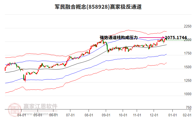 858928軍民融合贏家極反通道工具