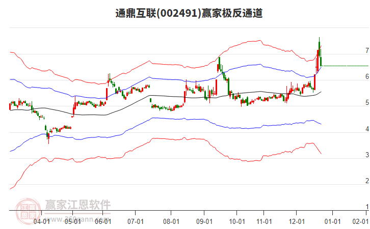 002491通鼎互聯(lián)贏家極反通道工具