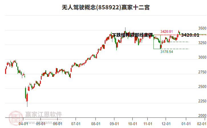858922無人駕駛贏家十二宮工具 858922無人駕駛贏家十二宮工具