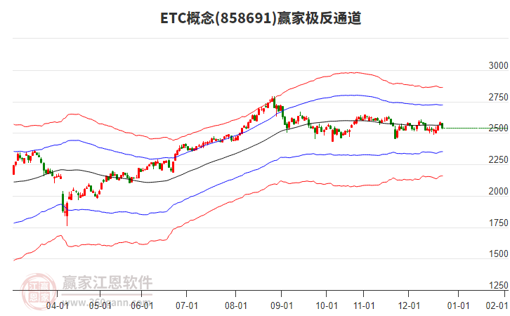 858691ETC贏家極反通道工具 858691ETC贏家極反通道工具