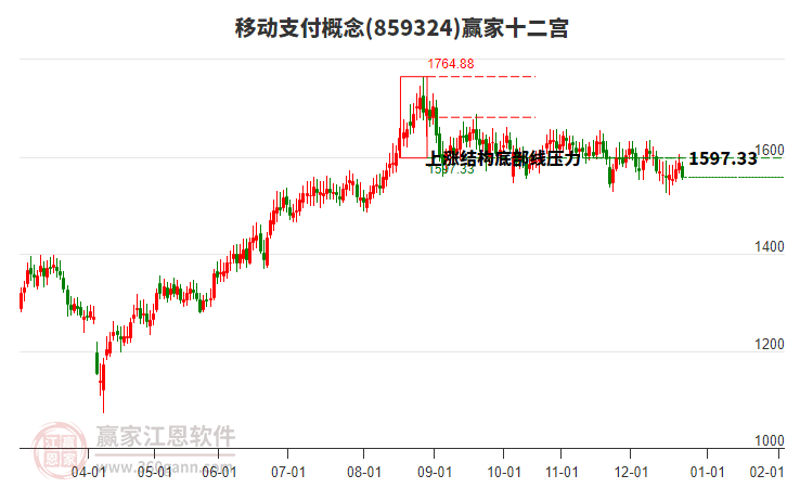 859324移動(dòng)支付贏家十二宮工具 859324移動(dòng)支付贏家十二宮工具