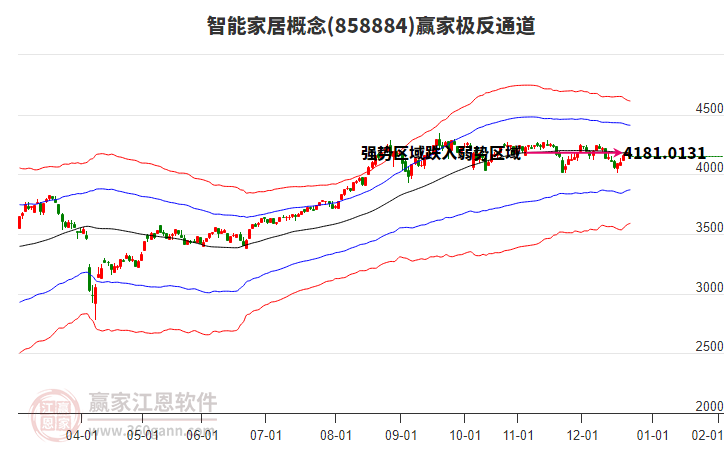 858884智能家居贏家極反通道工具