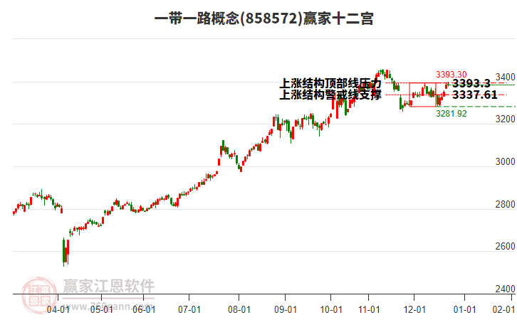 858572一帶一路贏家十二宮工具 858572一帶一路贏家十二宮工具