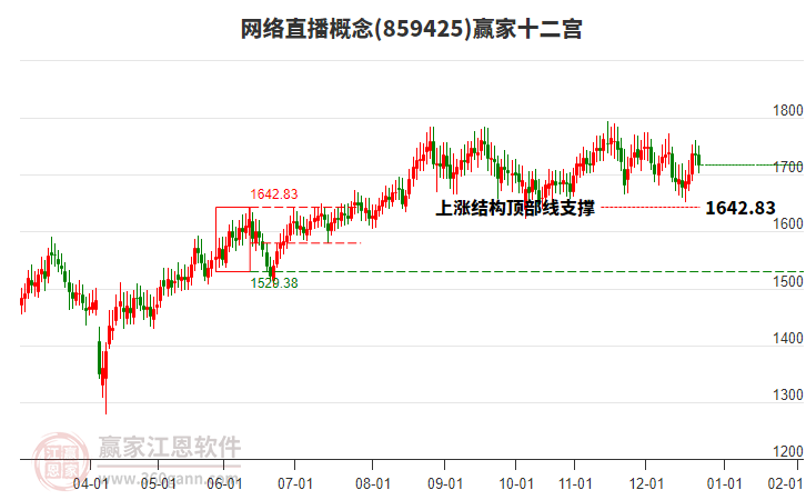 859425網(wǎng)絡(luò)直播贏家十二宮工具 859425網(wǎng)絡(luò)直播贏家十二宮工具
